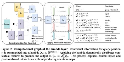 Lambda Layer Explained | Papers With Code