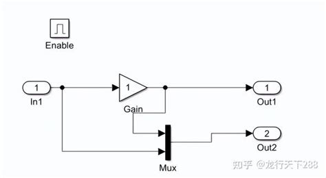 MATLAB的Simulink子系统实例1 知乎