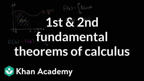 Fundamental Theorem Of Calculus Part 2 Ap Calculus Ab Khan