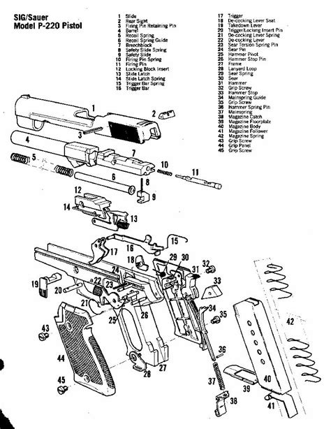 Sig Sauer Model P 220 Pistol Схемы оружие Галерея оружия и