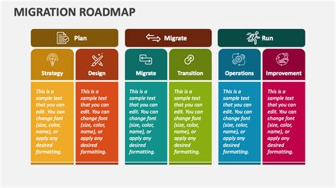 Migration Roadmap Powerpoint Presentation Slides Ppt Template