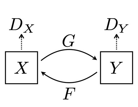 CycleGAN Unpaired Image To Image Translation Part 1 PyImageSearch