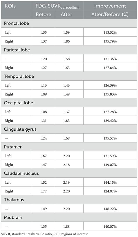 Frontiers Case Report Levodopa Responsive Parkinsonism With Akinetic