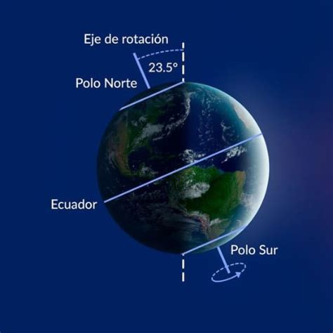 Solsticio de invierno 2023 y la noche más larga del año en Guatemala