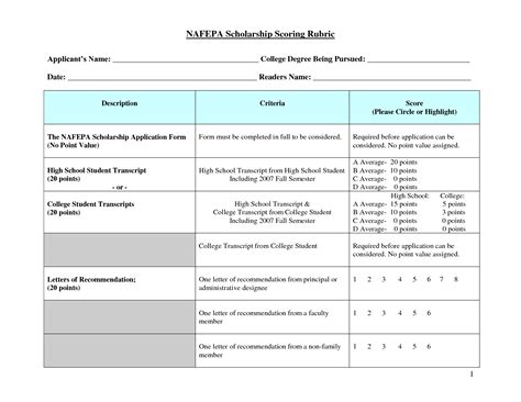 Scholarship Scoring Rubric Template