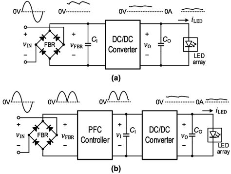 Conventional AC/DC conversion topologies. (a) A single-stage conversion ...