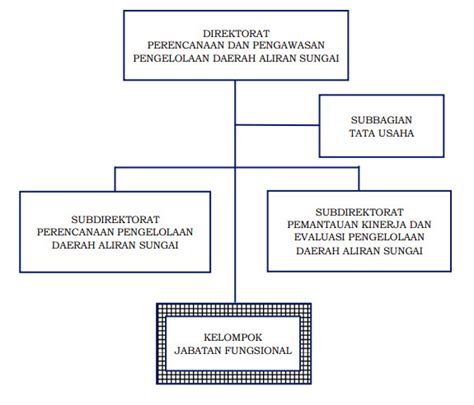 Beranda Ditjen Pdasrh Klhk