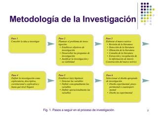 Metodologia De La Investigacion PPT