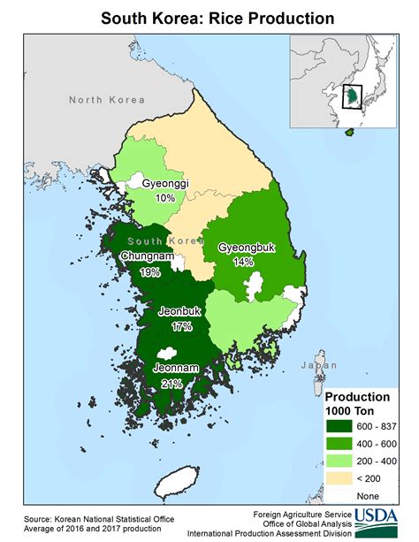 South Korea Production