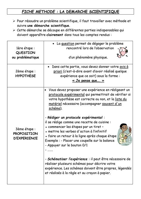 Fiche Methode Demarche Scientifique Fiche Methode La Demarche