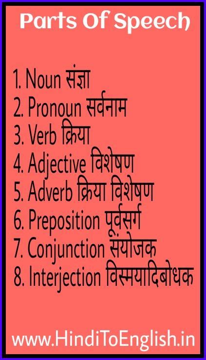 Pronoun English Grammar Parts Of Speech In Urdu Hindi With Examples