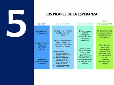 Las Cosas Que Debes Saber Para Construir La Esperanza Ppt