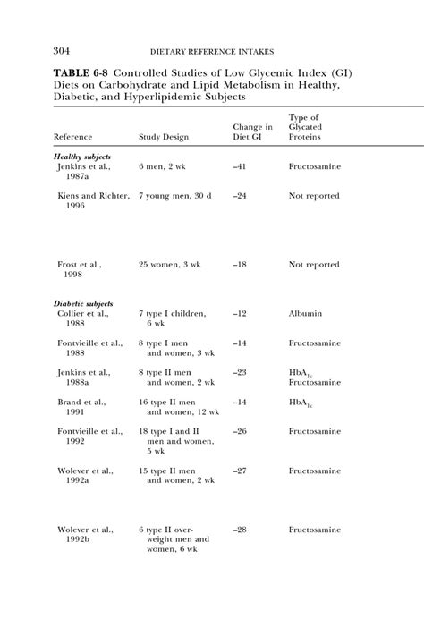Solubility Curve Practice Problems Worksheet Answers Solubility