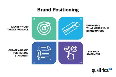 Brand Positioning The Ultimate Guide Qualtrics