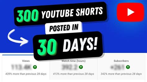 I Posted 300 YouTube Shorts In 30 Days On A Brand New Channel Here