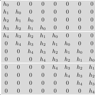 Realizing Linear Convolution By Circular Convolution For Two