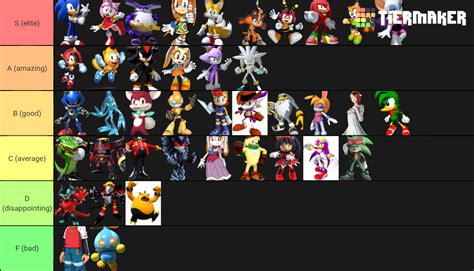 Sonic The Hedgehog Characters Ranking Tier List Community Rankings