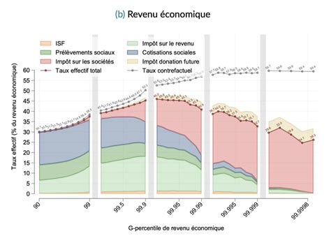 Fran Ois Geerolf On Twitter La Note Et Le Graphique Que Tout Le