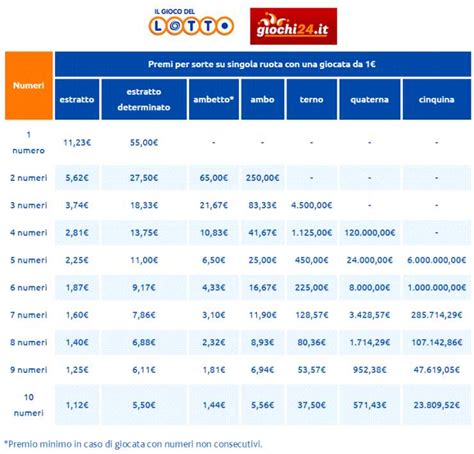 Tabella Calcolo Vincite Lotto Pi