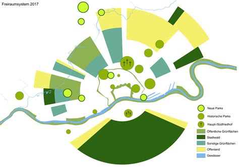 Projekte Landschaftsplanung Integriertes Stadtentwicklungskonzept