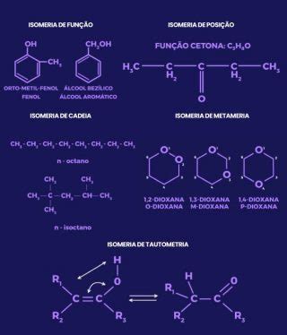 Os Melhores Exerc Cios Sobre Isomeria Gabarito