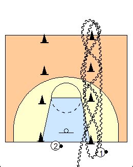 Dribbling - Speed race