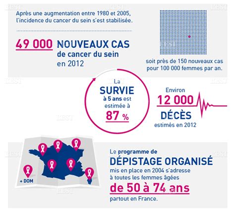 France Monde Cancer Du Sein Les Raisons De Lexplosion