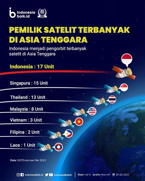 Indonesia Baik On Twitter Hai SohIB Baru Baru Ini Indonesia Resmi