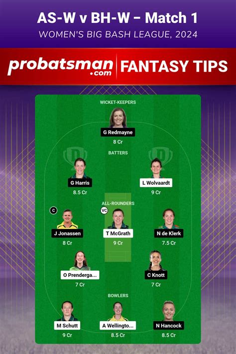 As W Vs Bh W Dream Prediction Fantasy Cricket Tips Playing Xi