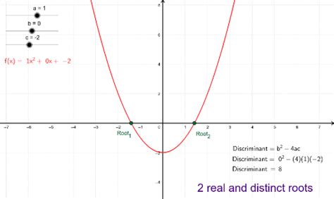 Discriminant and Roots of a Parabola – GeoGebra