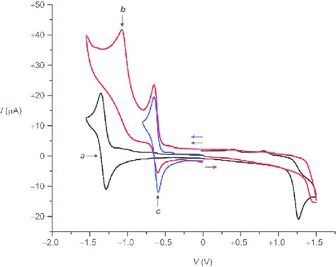 Cyclic Voltammogram 1 Mm Mecn Bu 4 Npf 6 01 M V Vs Agag 1