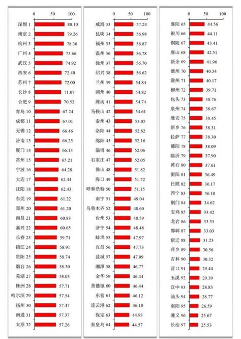 国家创新型城市创新能力监测报告2022发布，长沙稳居全国第八 新闻动态 新湖南