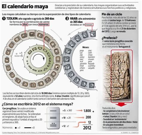 Calendario Maya Tipos De Calendarios Mayas Y Aztecas