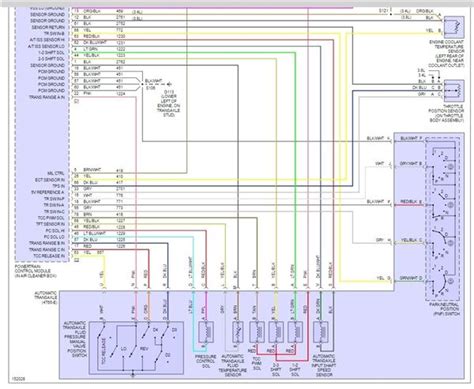 Neutral Safety Switch Wiring Diagram