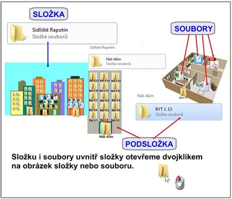 Pr Ce Se Slo Kou B Ko Tc Informatika