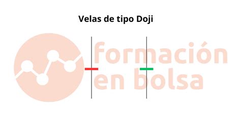 Velas Japonesas Interpretaci N Gu A Completa Para Traders Formaci N