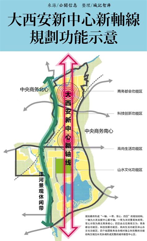 国家级新区产业规划出炉：未来风向标，我们为你划重点！ 发展