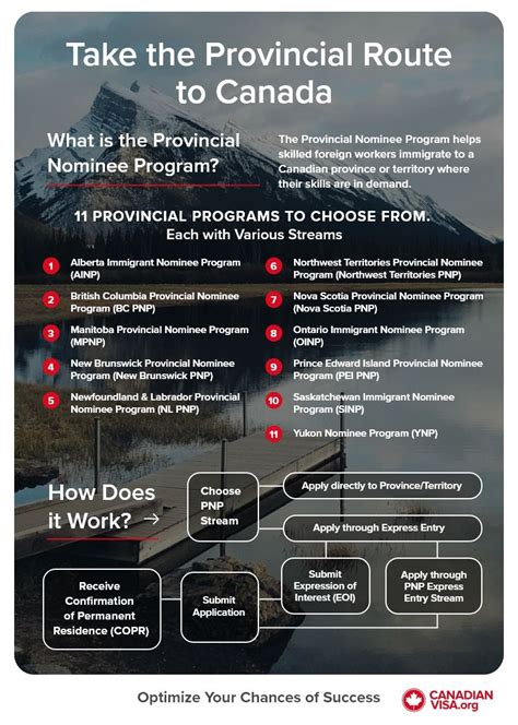 Canada S Provincial Nominee Program PNP CanadianVisa Org