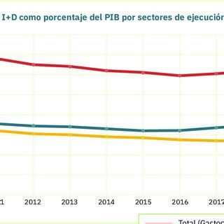 Fuente Elaboración propia a partir de datos de INE Download