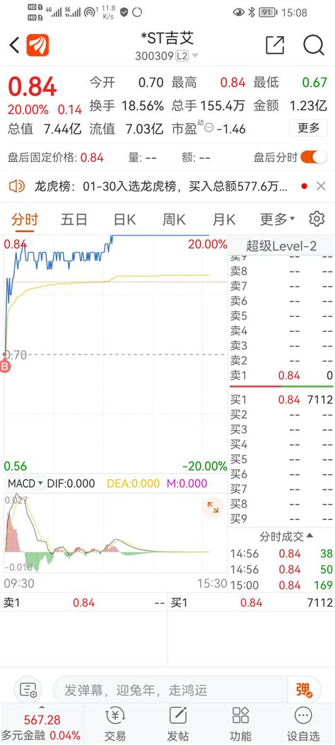 10万本金翻倍计划第103天财富号东方财富网