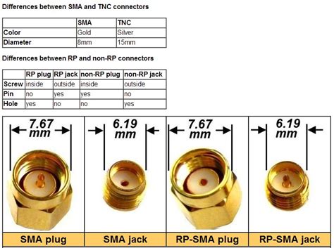 58 Ghz Circular Polarized Antenna Tx Rp Sma Plug