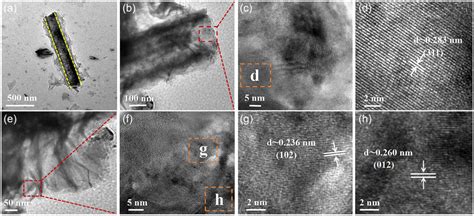 A B TEM Images Of Co3S4 NiCoLDH And Hollow Co3S4 Nanotube C HRTEM