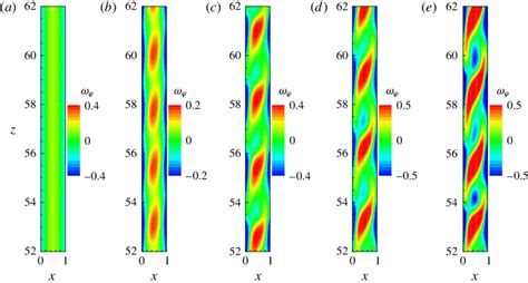 Contours Of Azimuthal Vorticity To Show Flow Structures In The Central