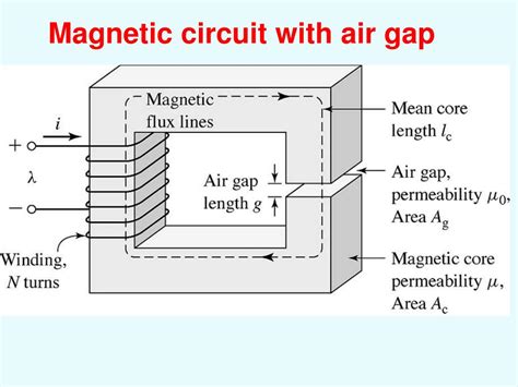 Ppt Chapter 1 Magnetic Circuit Powerpoint Presentation Free Download