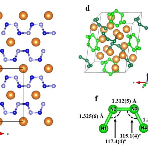 Crystal structure of the α-Mg2N4 salt at ambient conditions. a The unit... | Download Scientific ...