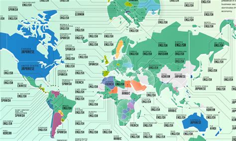 All World Languages in One Visualization, By Native Speakers