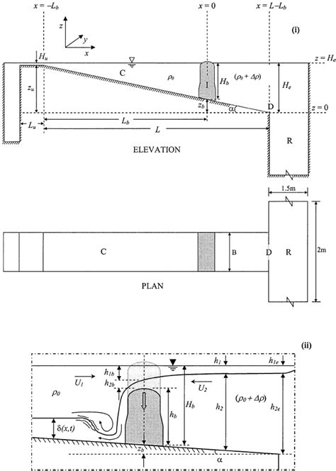 Schematic Defining Diagrams Of I Laboratory Model Facility And Ii