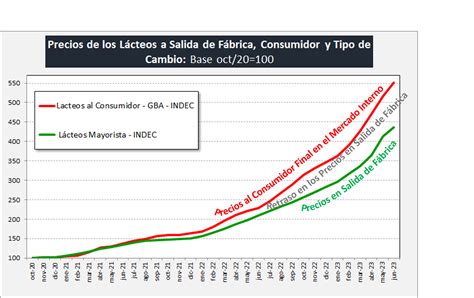 Ocla Ndice De Precios Internos Mayoristas Ipim L Cteos Junio