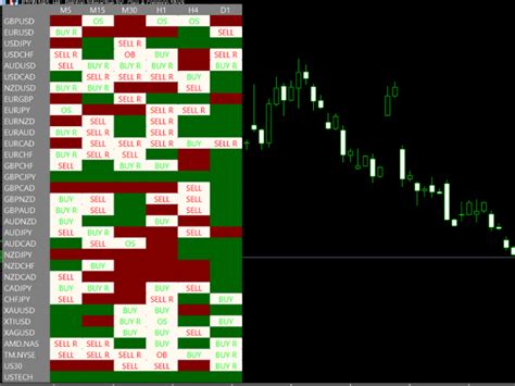 Buy The Scanner And Dashboard For Mfi Technical Indicator For