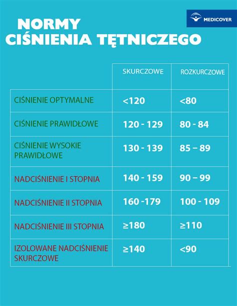 Nadciśnienie tętnicze Objawy i leczenie nadciśnienia